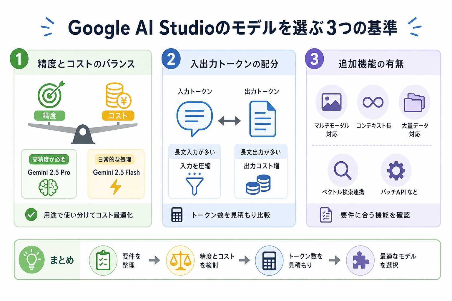 Google AI Studioのモデルを選ぶ3つの基準