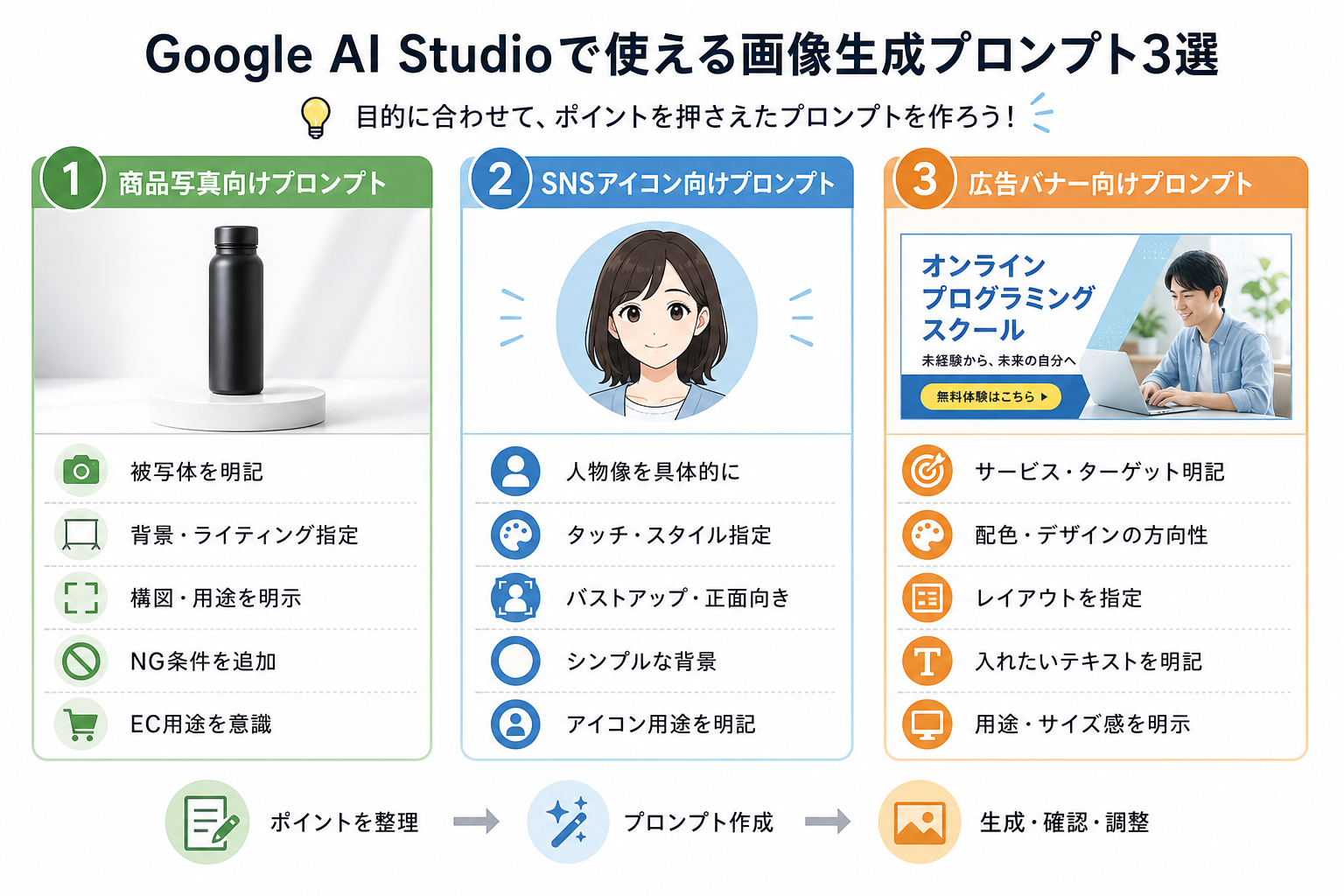Google AI Studioで使える画像生成プロンプト3選