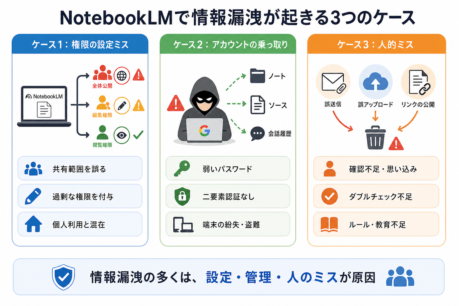 NotebookLMで情報漏洩が起きる3つのケース