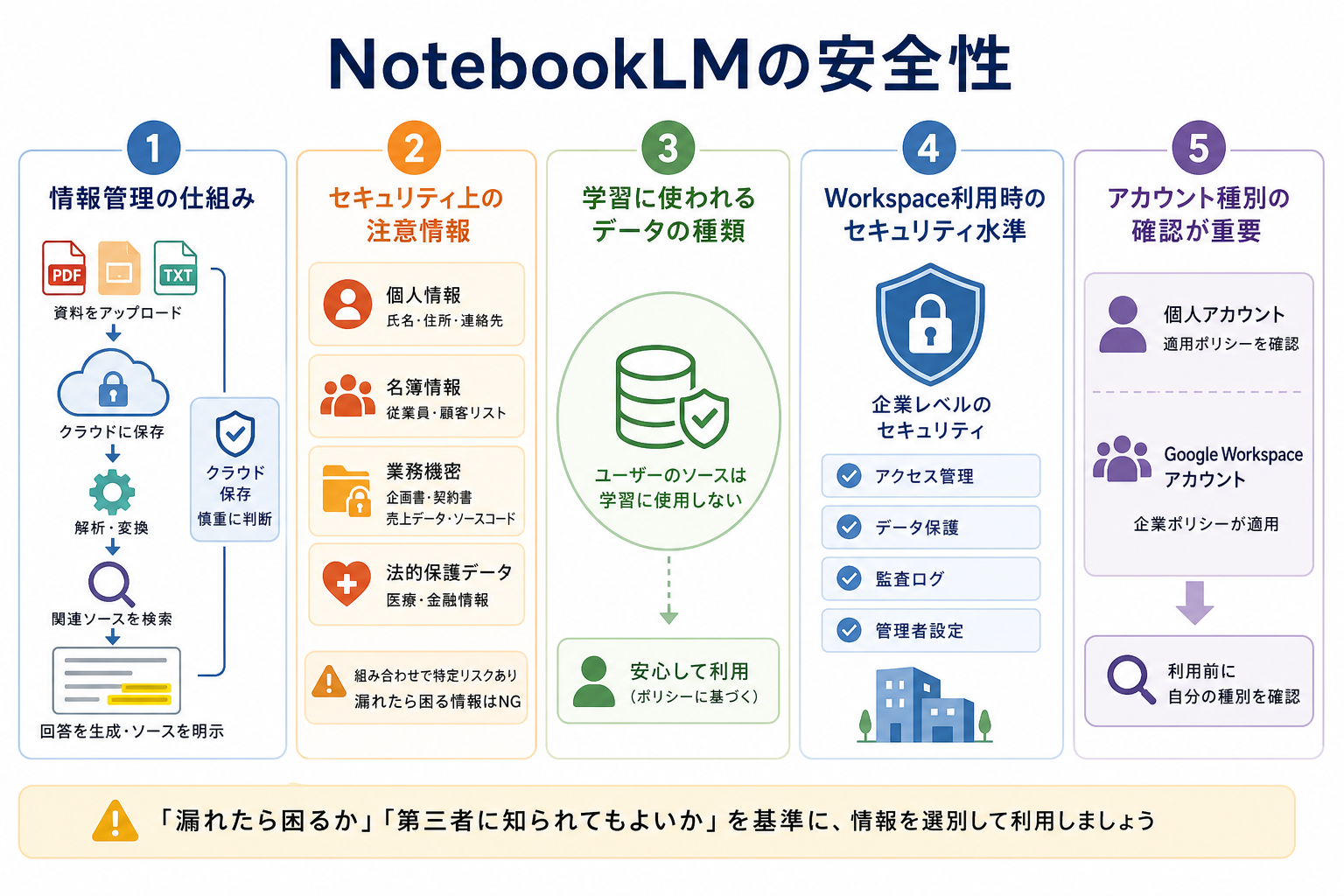 NotebookLMの安全性