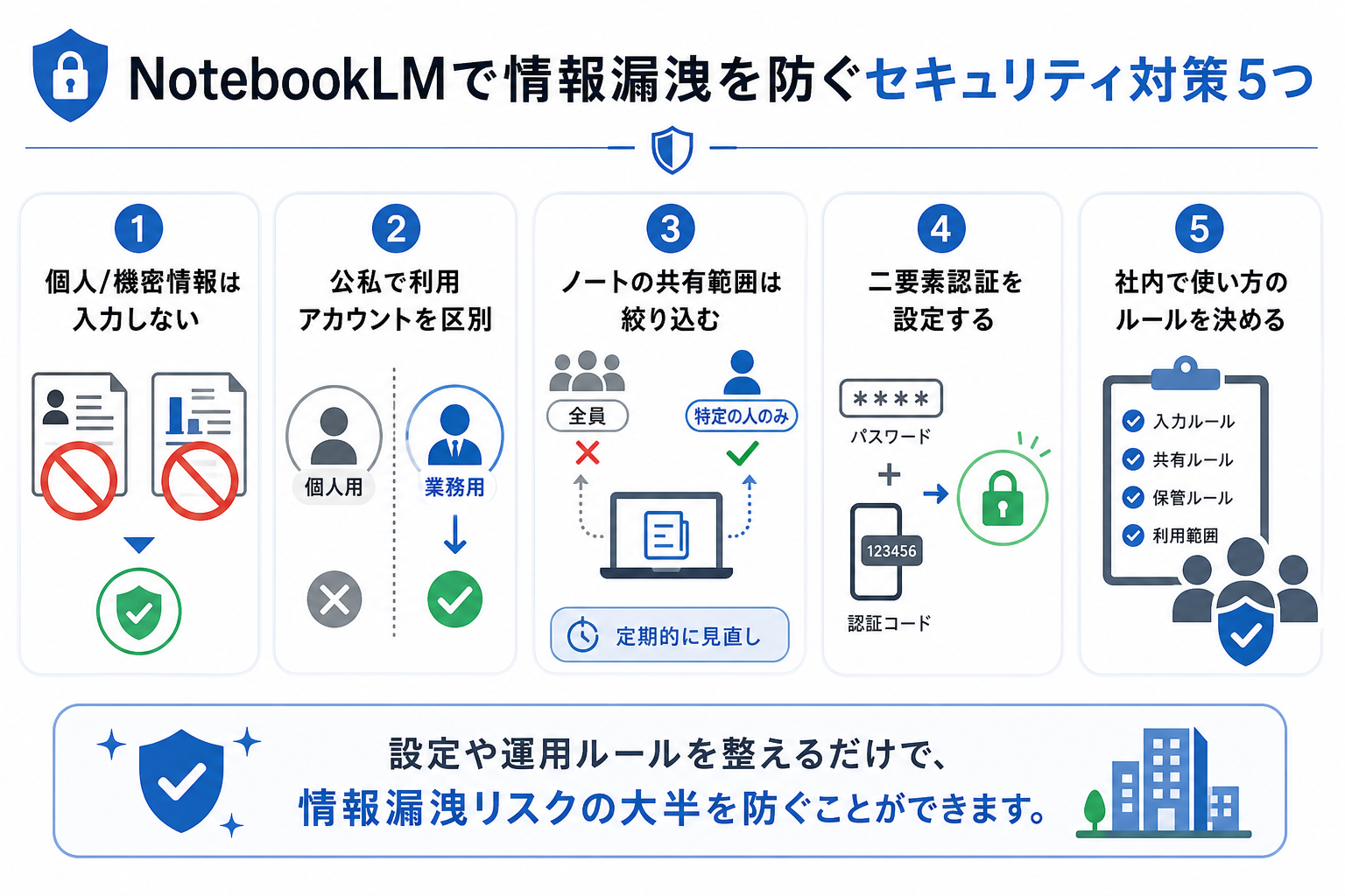 NotebookLMで情報漏洩を防ぐセキュリティ対策5つ
