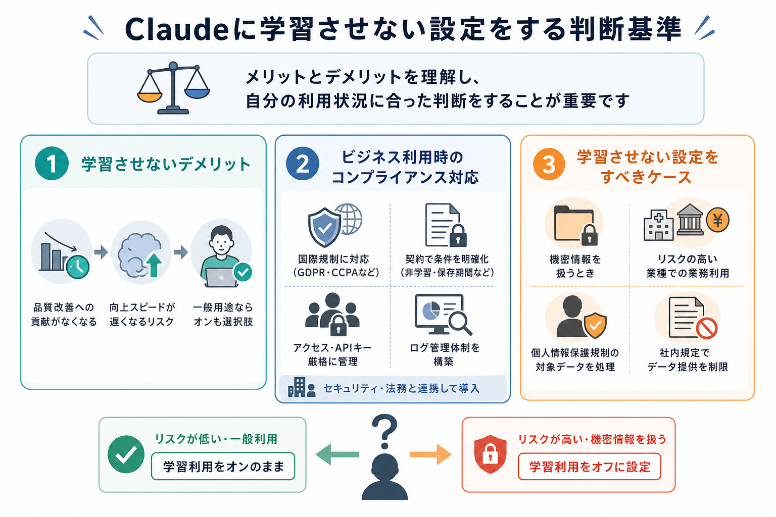 Claudeに学習させない設定をする判断基準