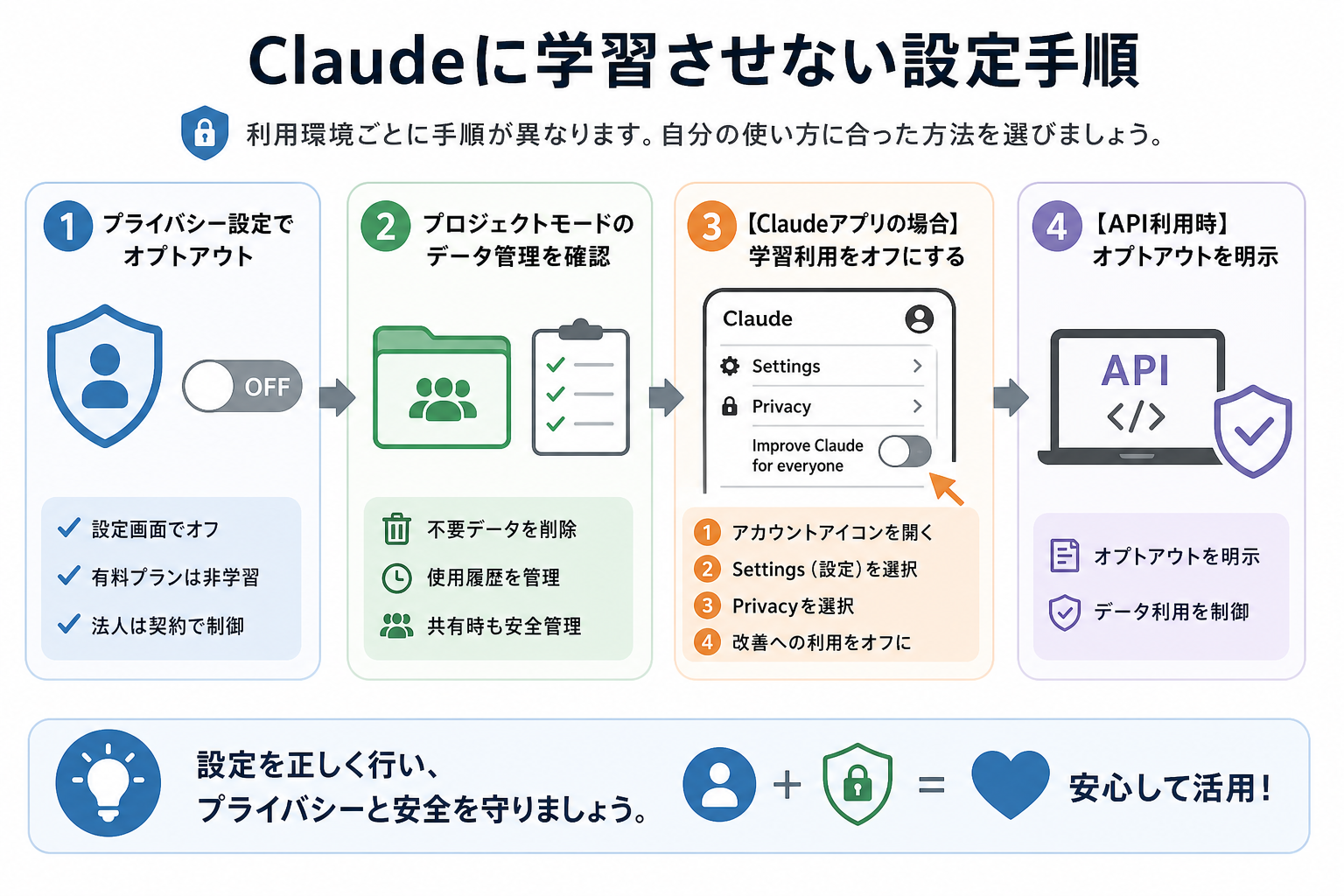 Claudeに学習させない設定手順