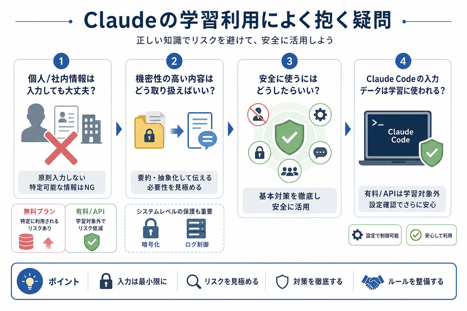 Claudeの学習利用によく抱く疑問