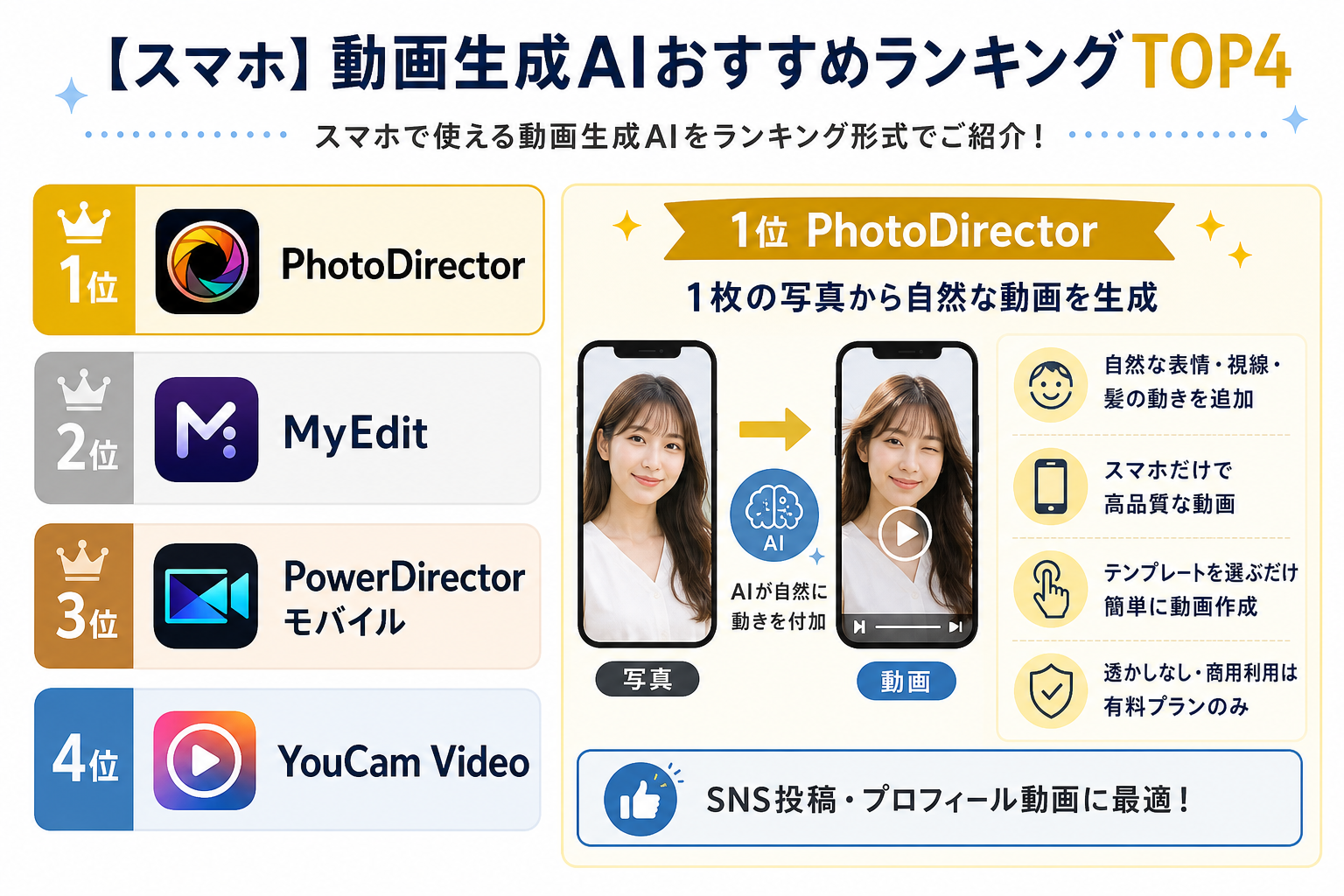 【スマホ】動画生成AIおすすめランキングTOP4