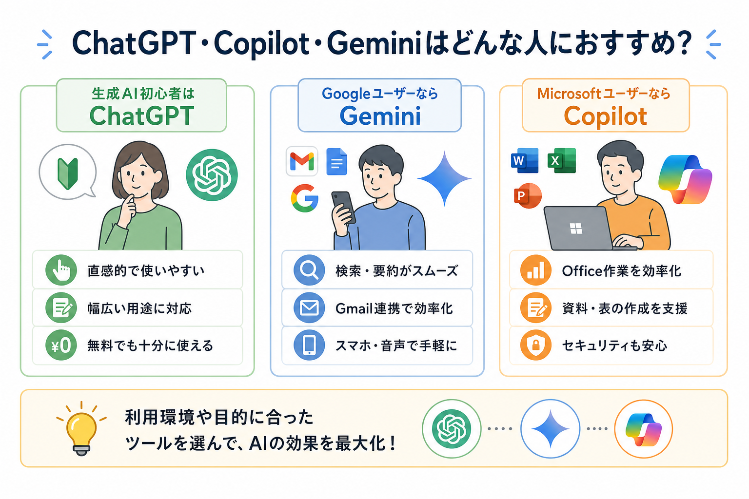 ChatGPT・Copilot・Geminiはどんな人におすすめ？