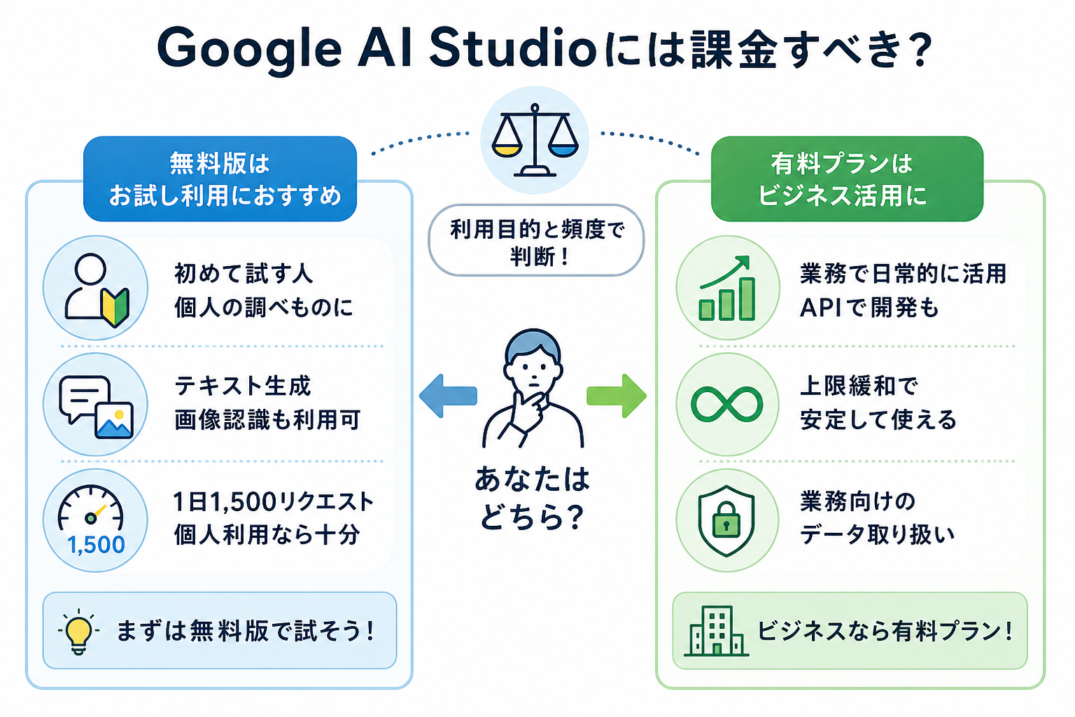 Google AI Studioには課金すべき？