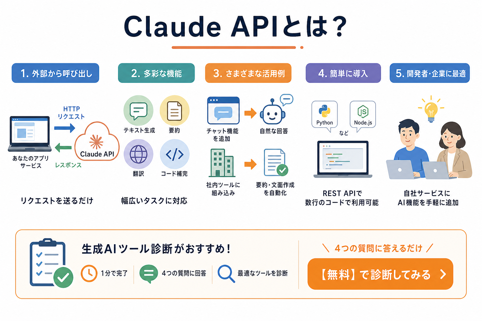 Claude APIとは?