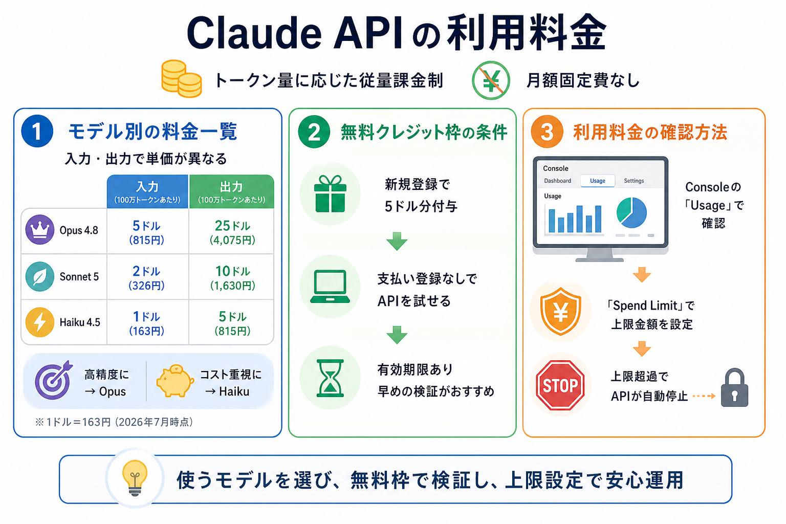 Claude APIの利用料金
