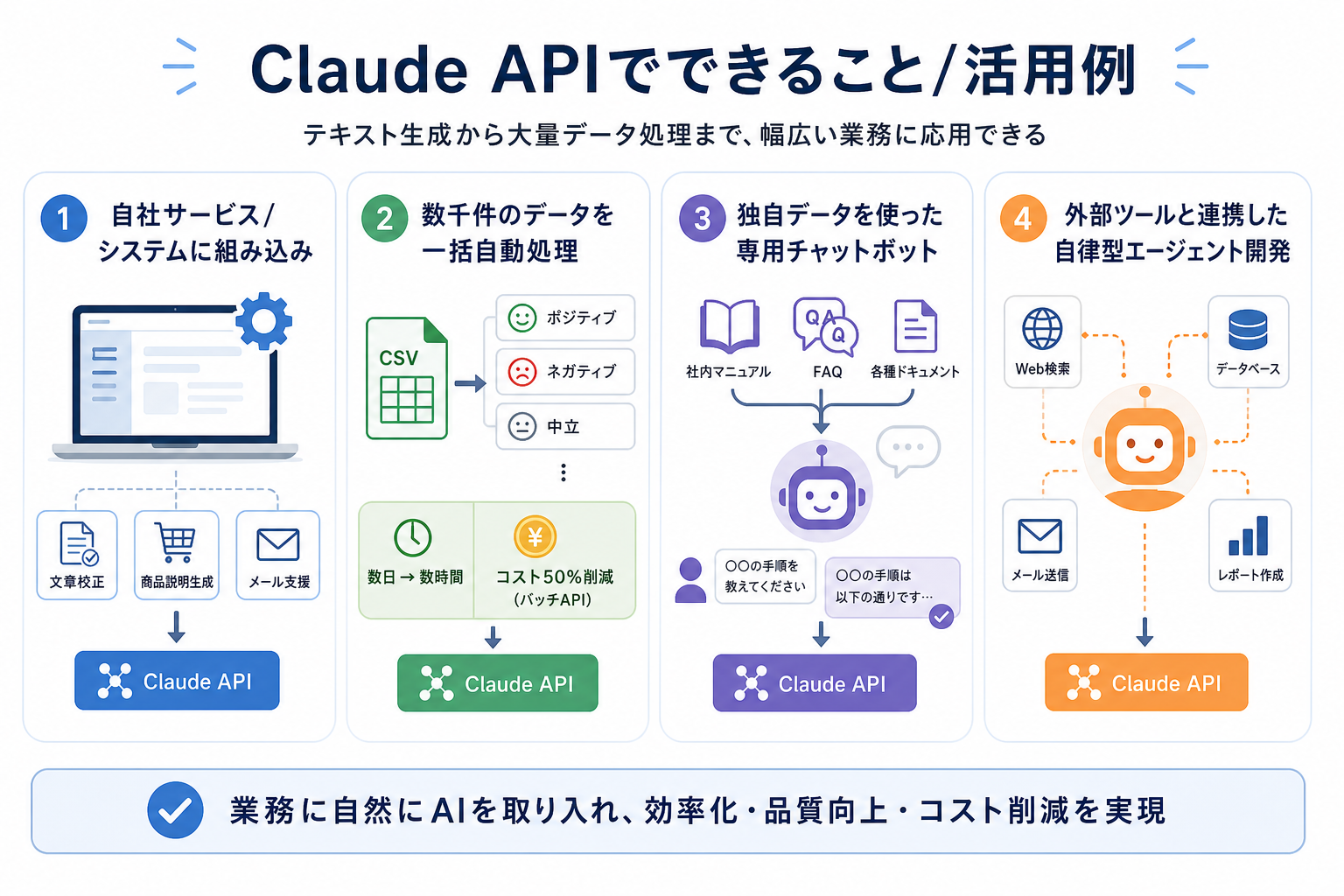 Claude APIでできること/活用例