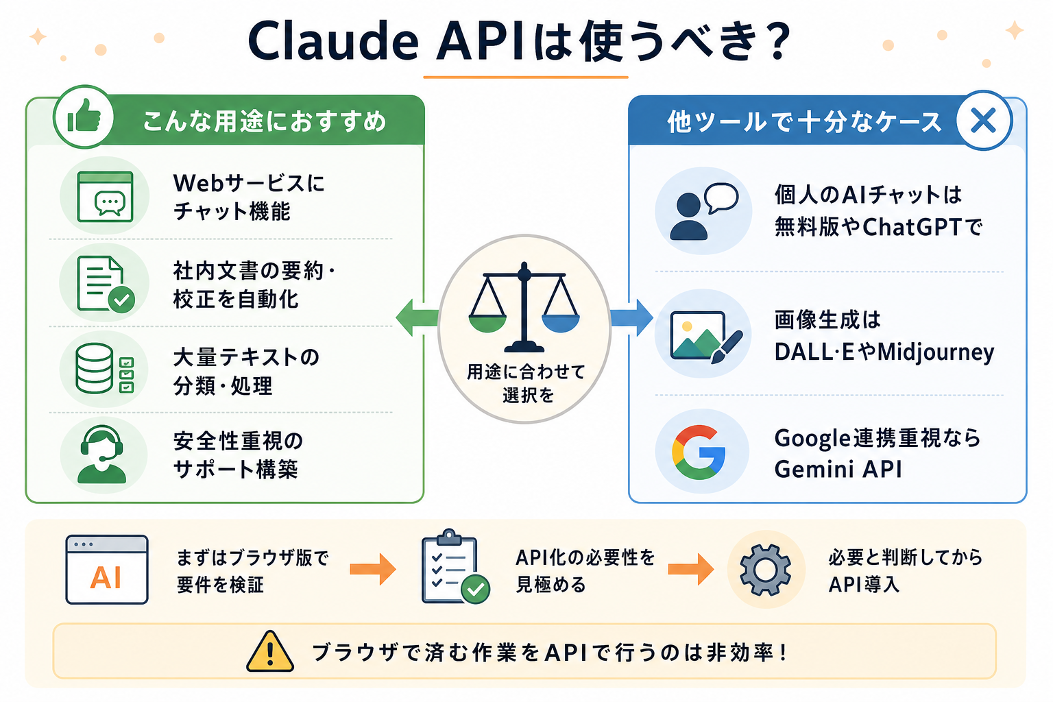 Claude APIは使うべき?