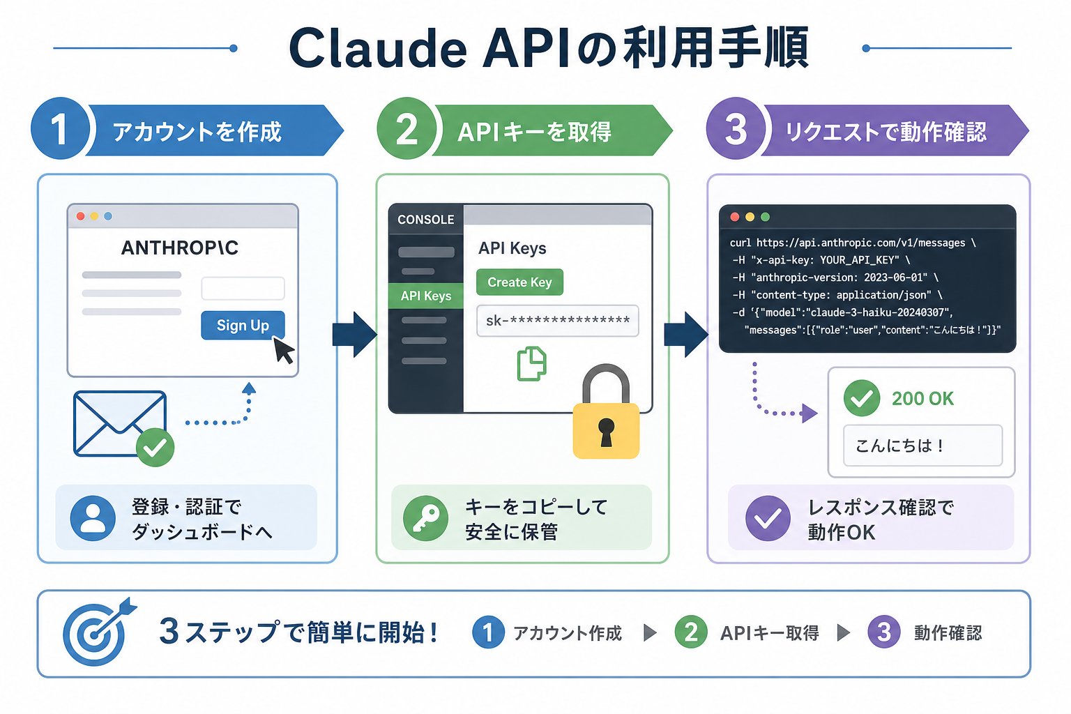 Claude APIの利用手順