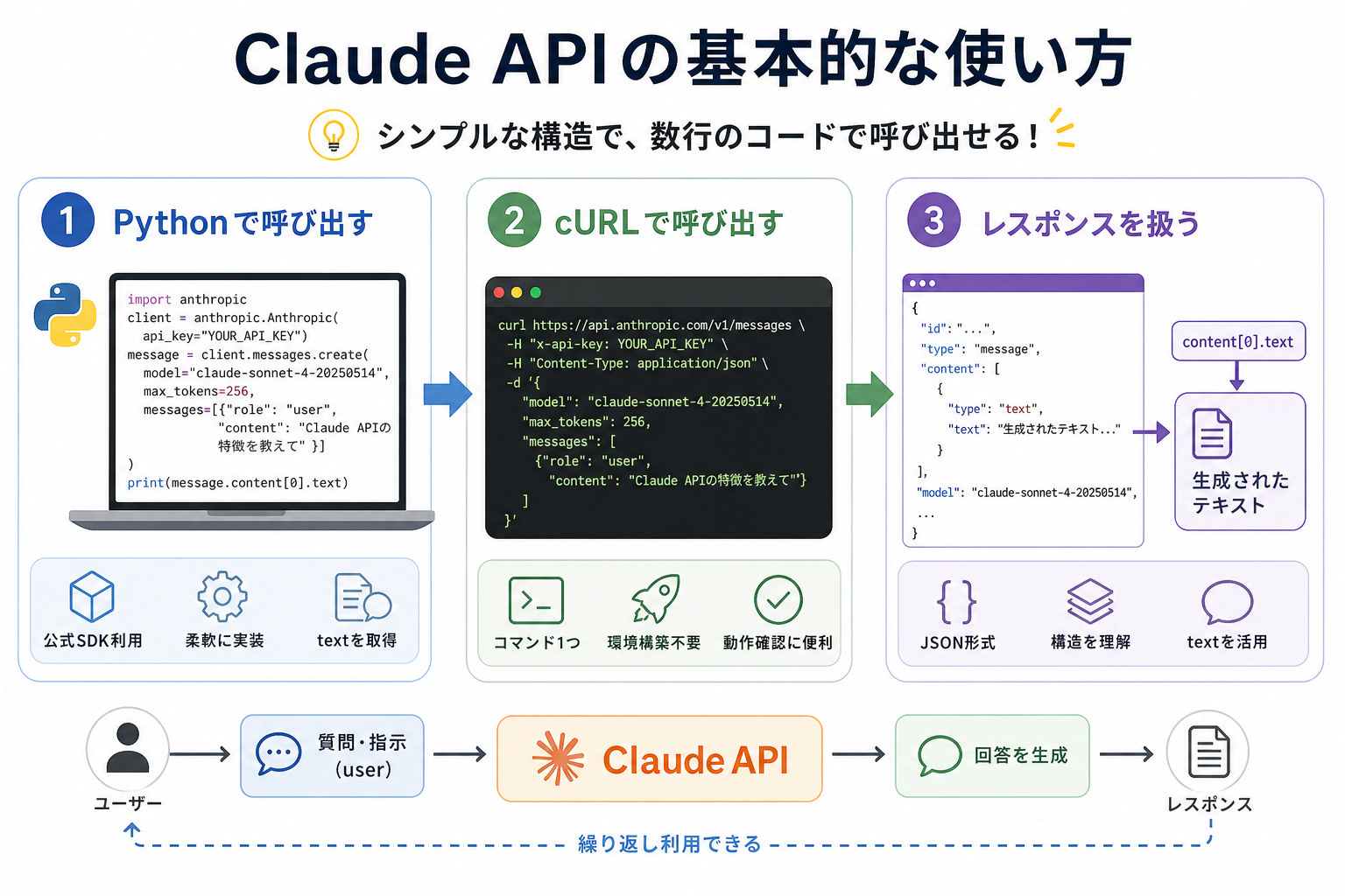 Claude APIの基本的な使い方