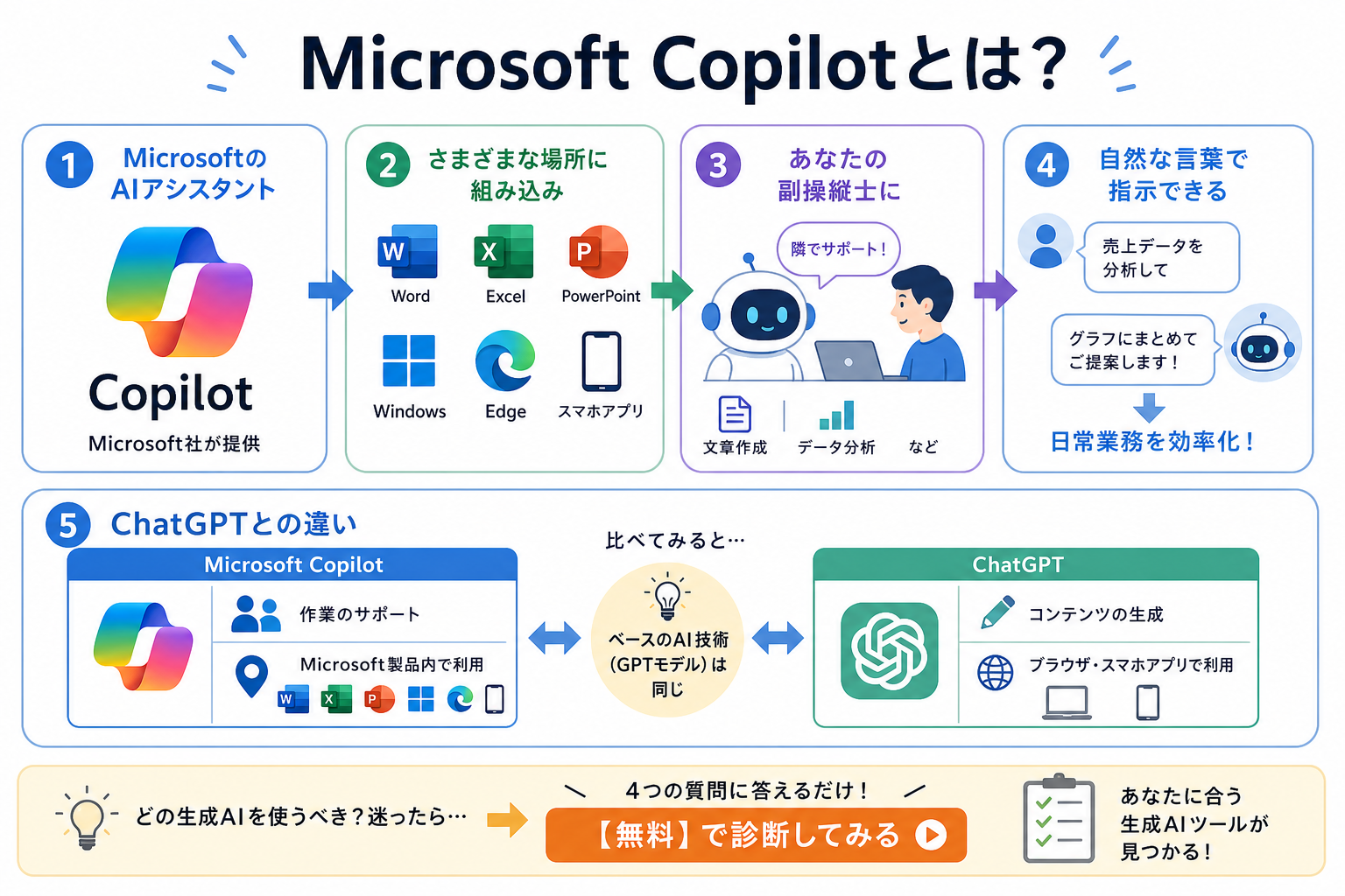Microsoft Copilotとは?