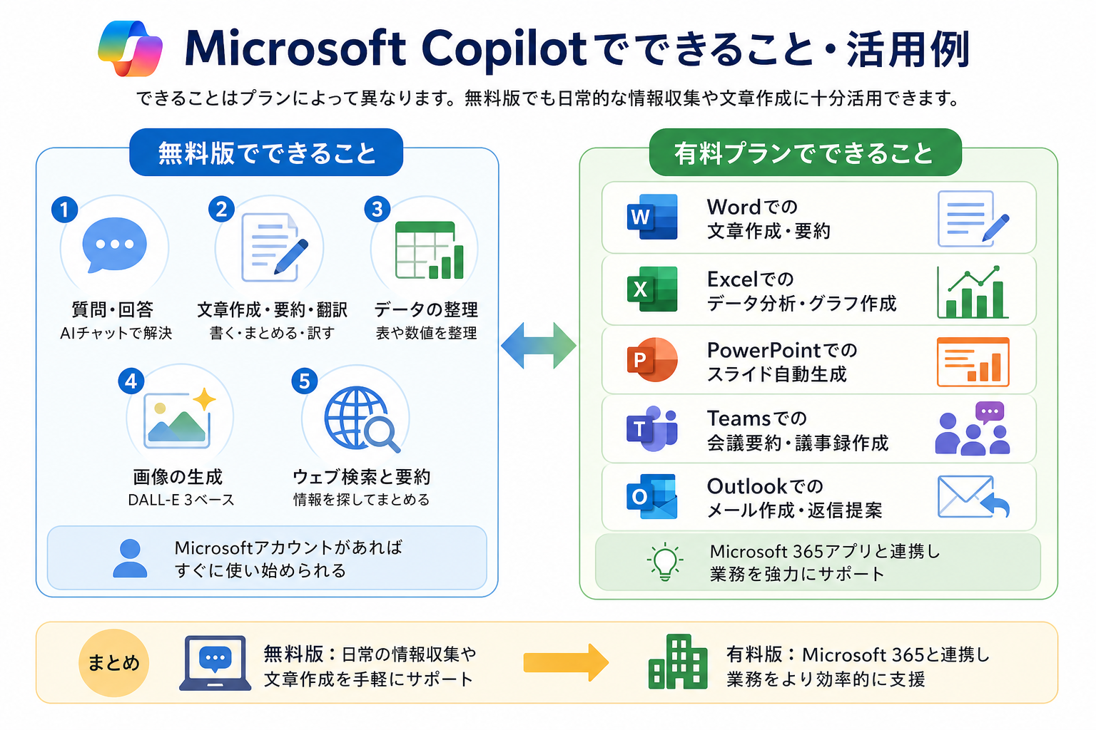 Microsoft Copilotでできること・活用例