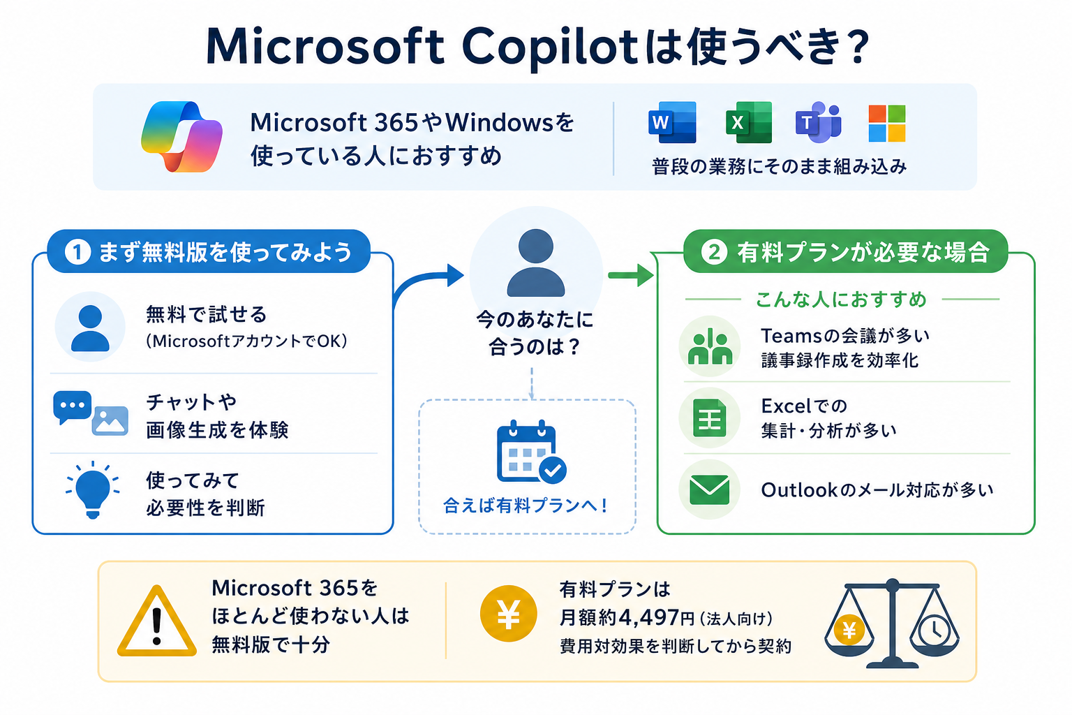 Microsoft Copilotは使うべき?