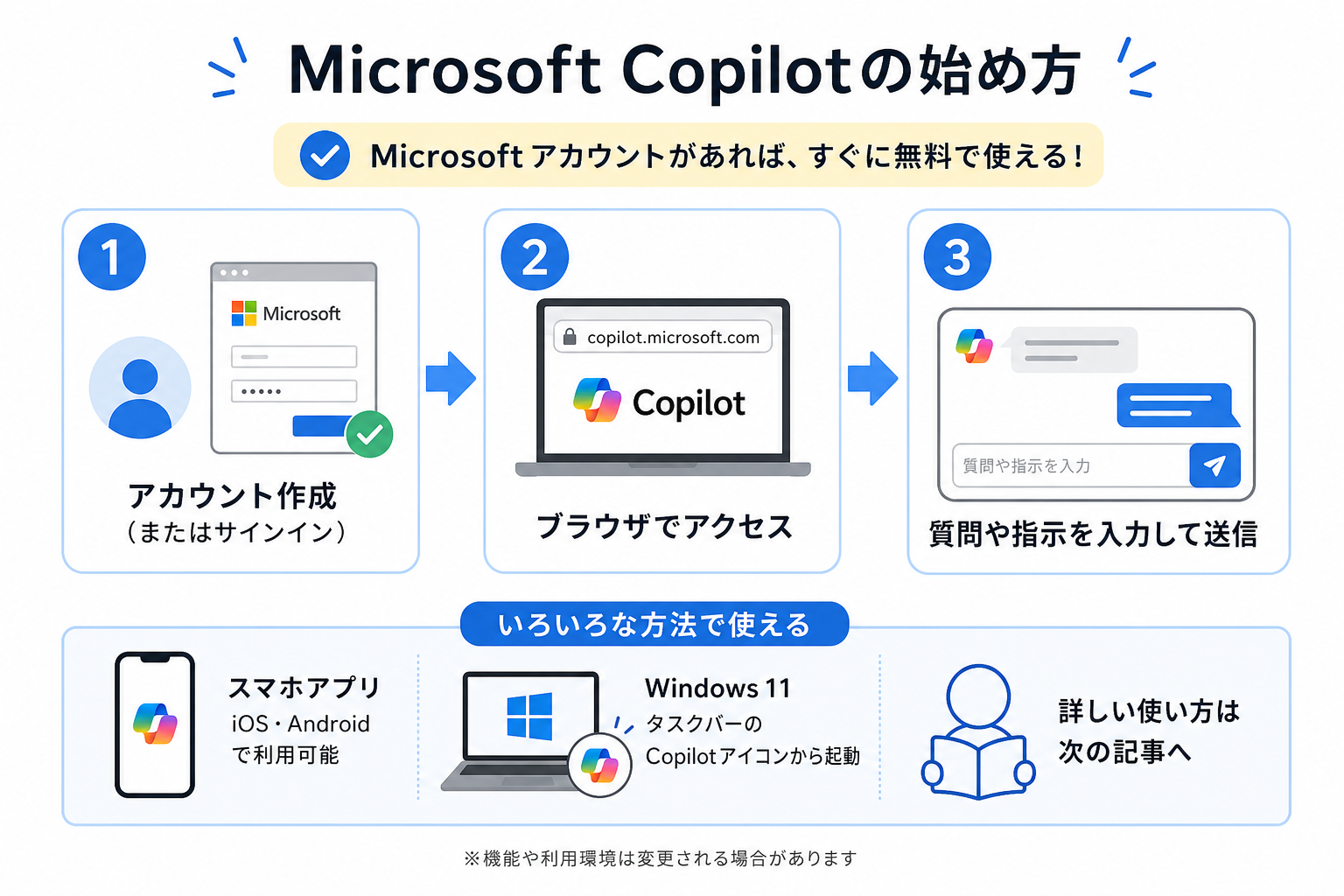 Microsoft Copilotの始め方