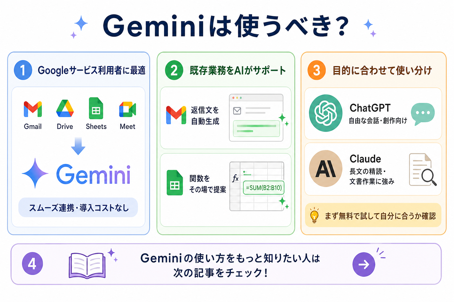 Geminiは使うべき？