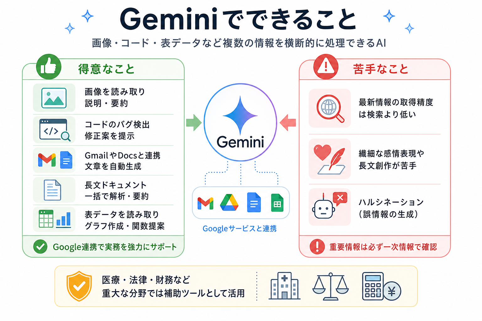 Geminiでできること