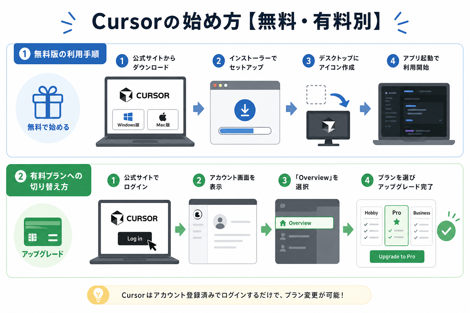 Cursorの始め方【無料・有料別】