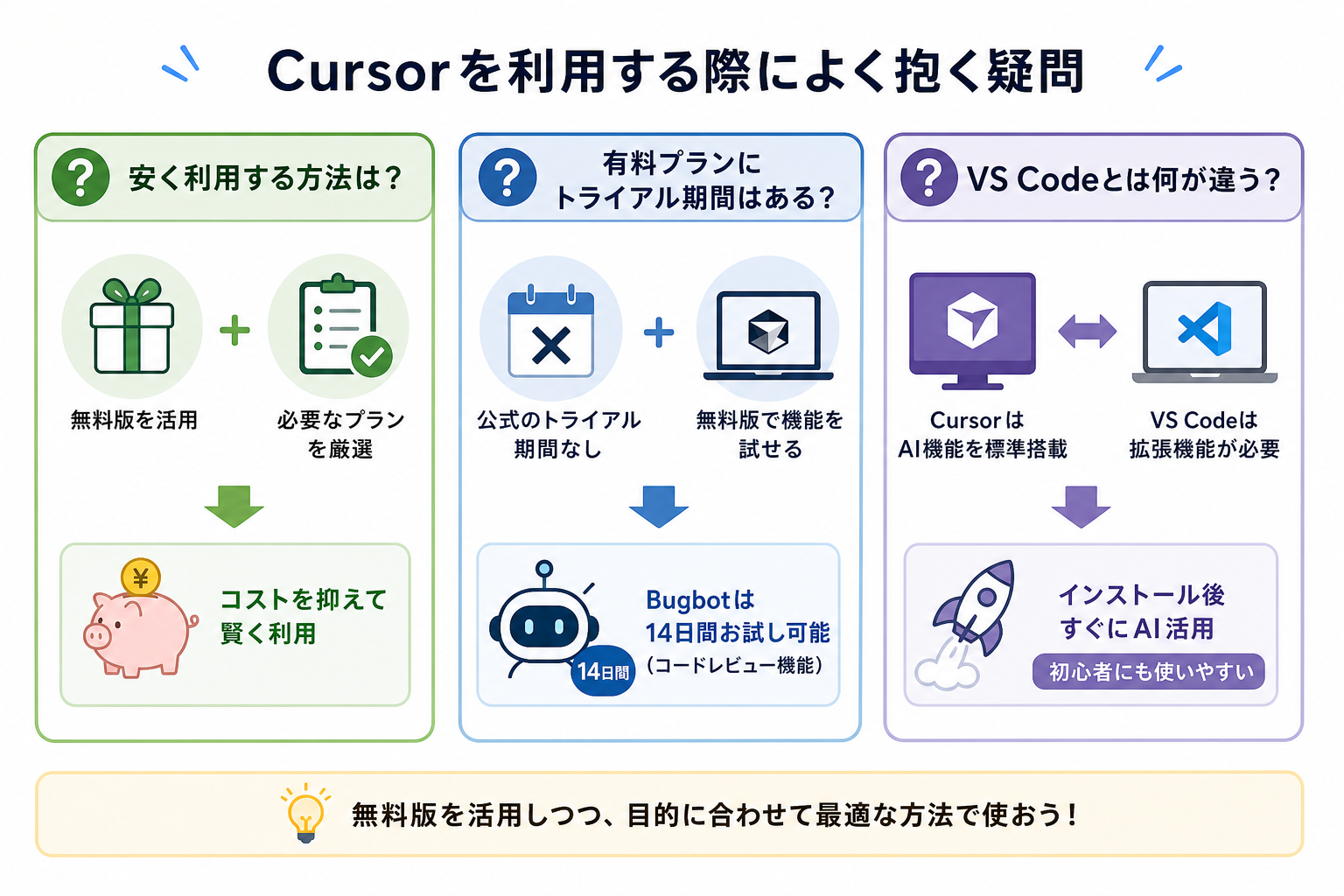 Cursorを利用する際によく抱く疑問