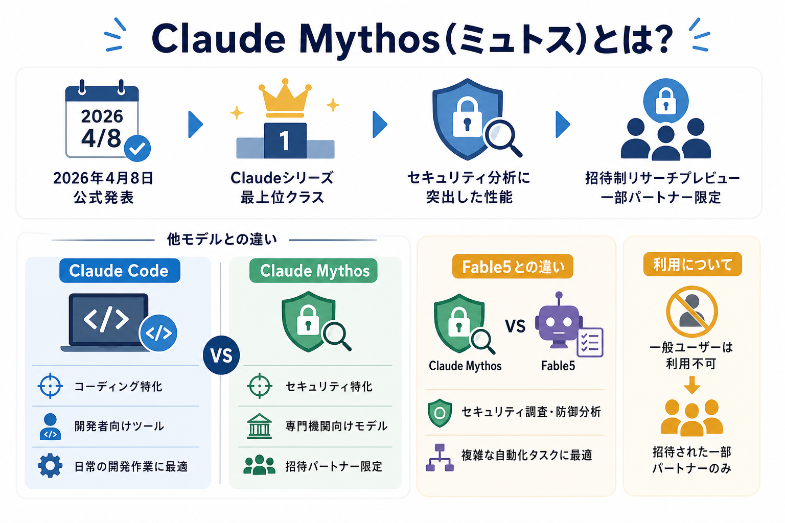 Claude Mythos(ミュトス)とは？
