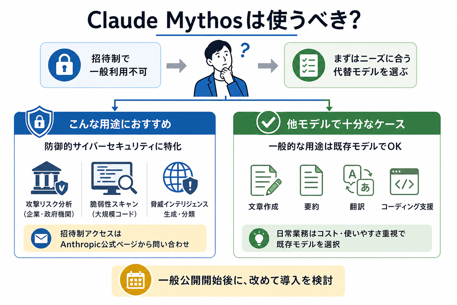 Claude Mythosは使うべき？