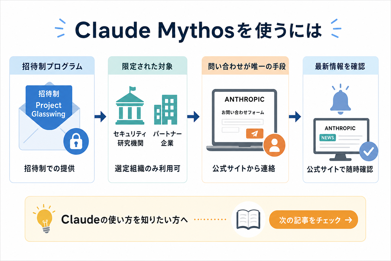 Claude Mythosを使うには