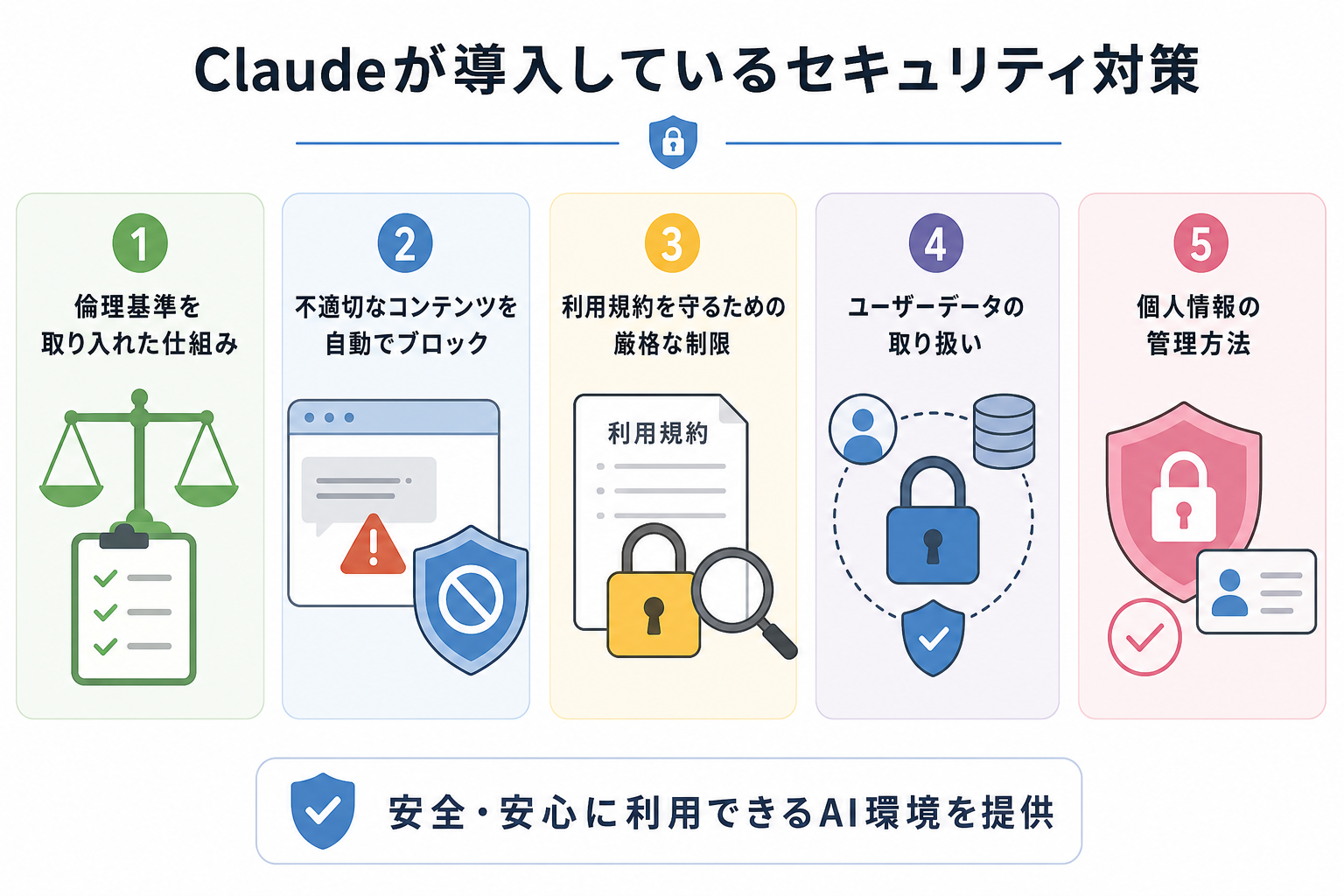 Claudeが導入しているセキュリティ対策