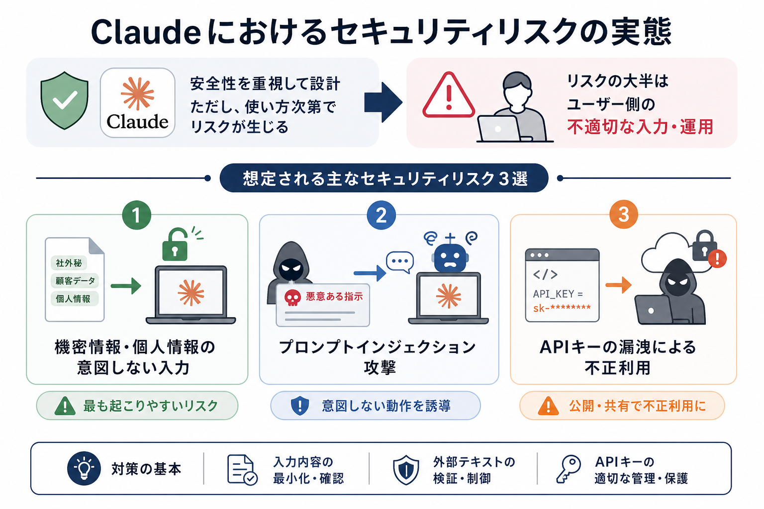 Claudeにおけるセキュリティリスクの実態