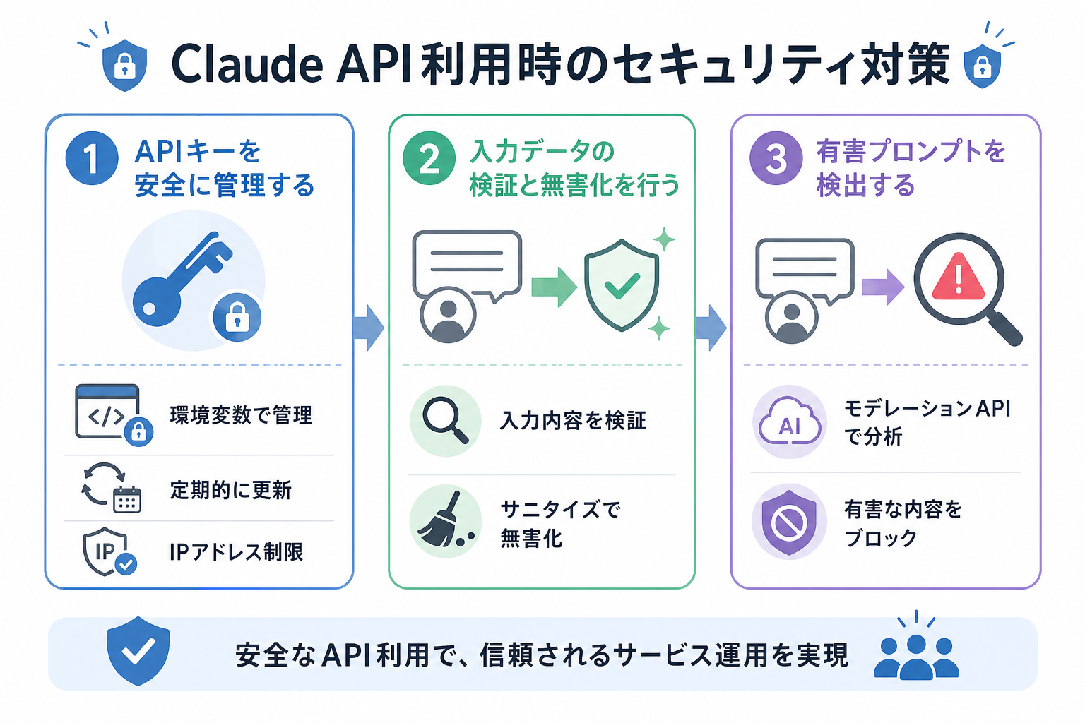 Claude API利用時のセキュリティ対策