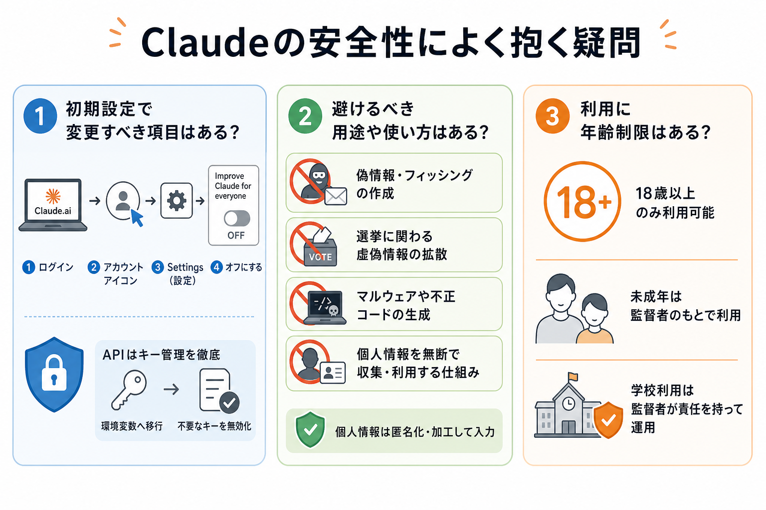 Claudeの安全性によく抱く疑問