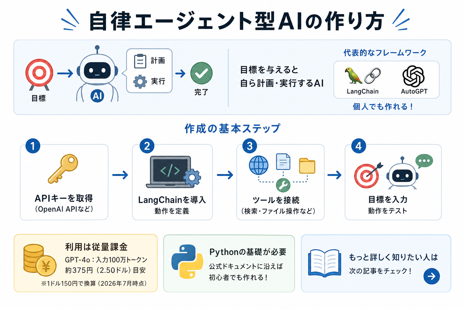 自律エージェント型AIの作り方