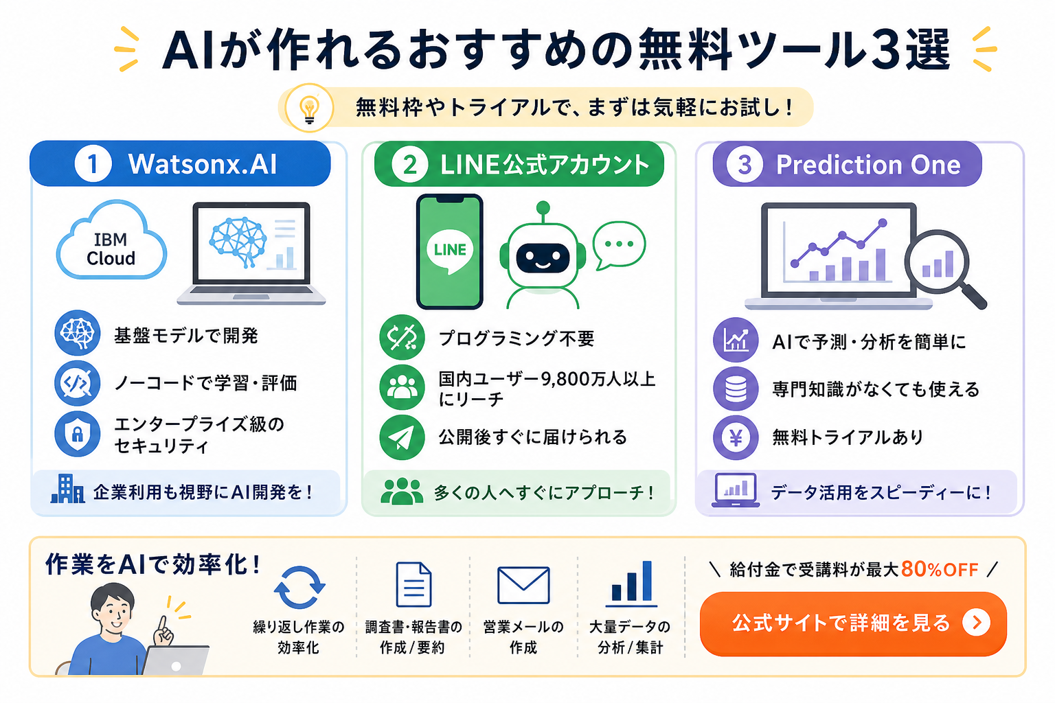 AIが作れるおすすめの無料ツール3選