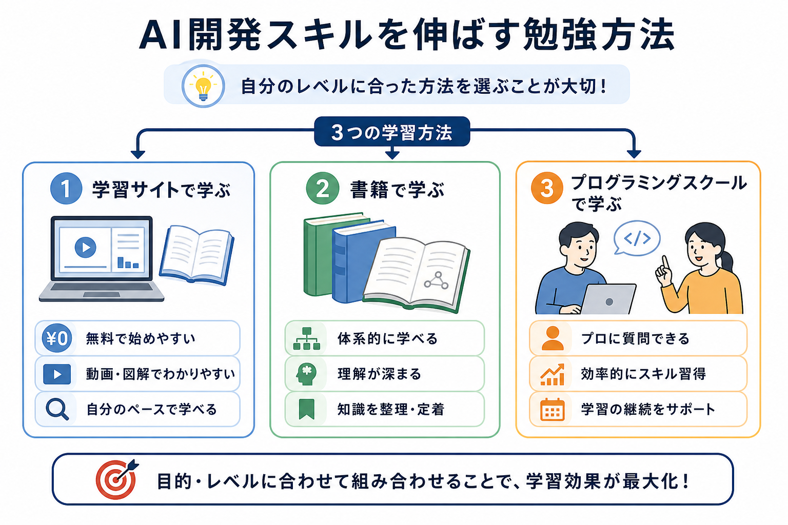 AI開発スキルを伸ばす勉強方法