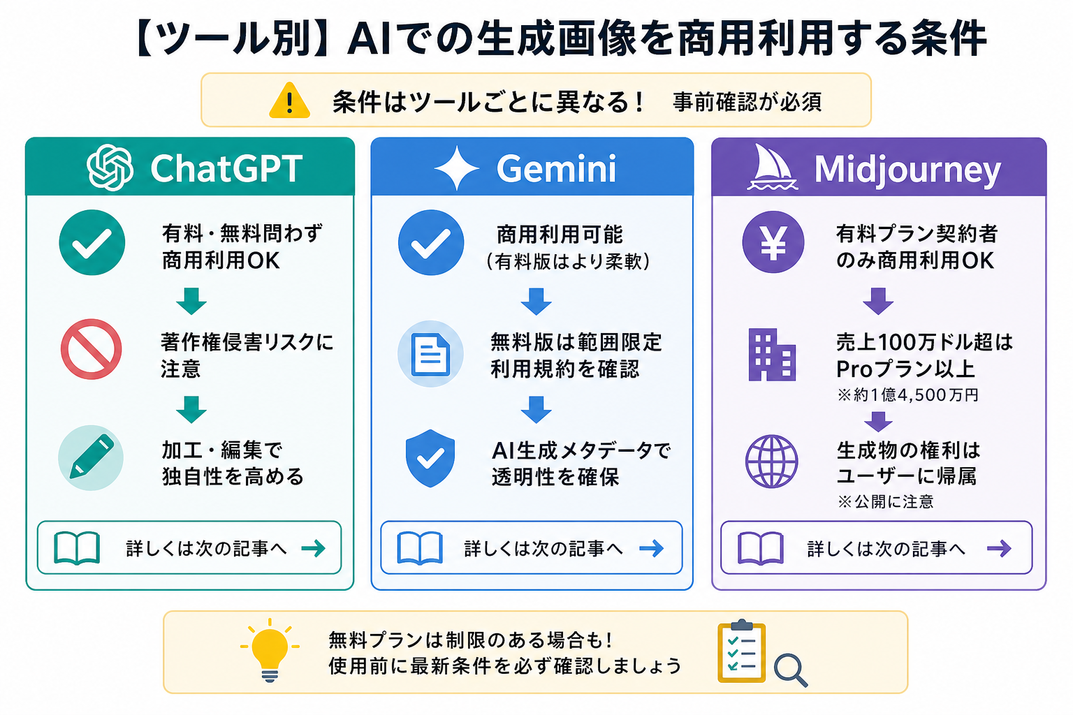 【ツール別】AIでの生成画像を商用利用する条件