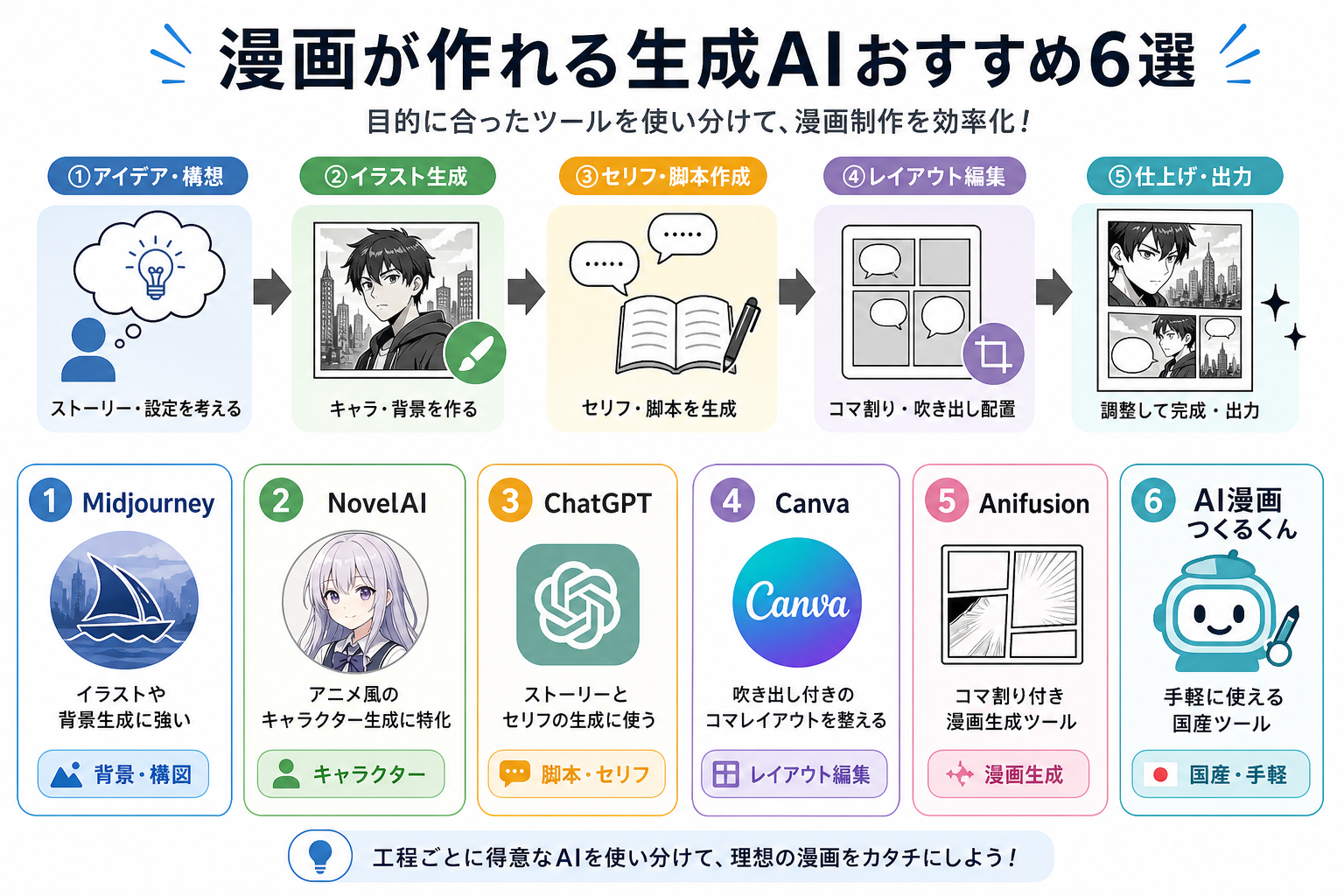 漫画が作れる生成AIおすすめ6選