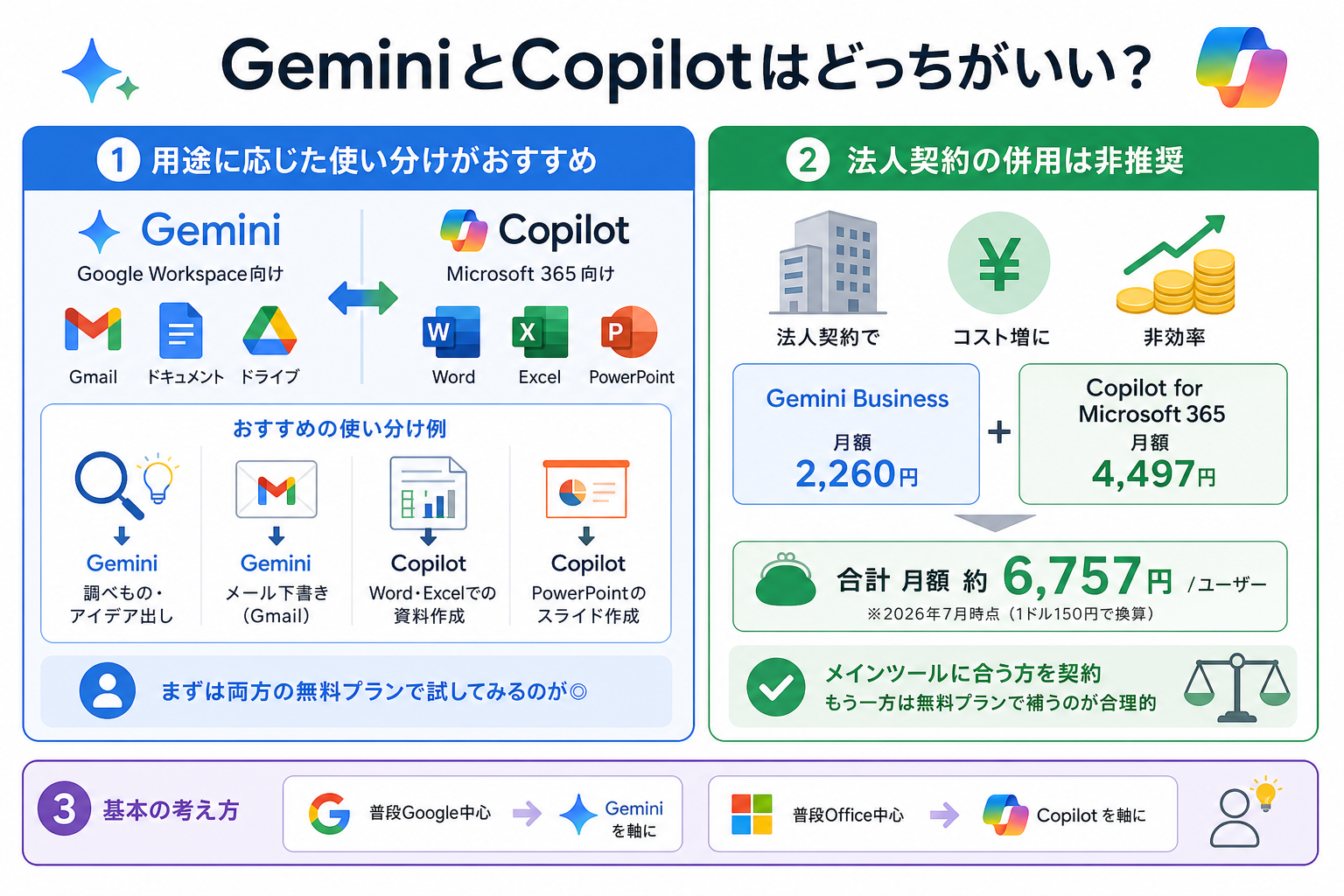 GeminiとCopilotはどっちがいい？