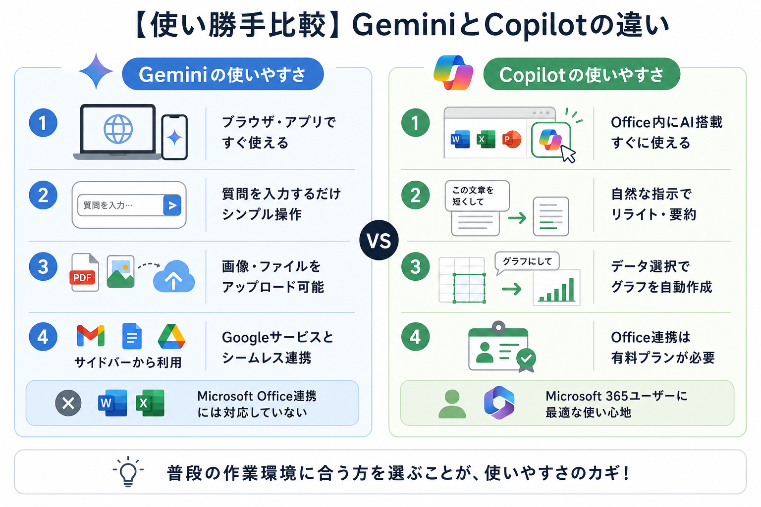 【使い勝手比較】GeminiとCopilotの違い