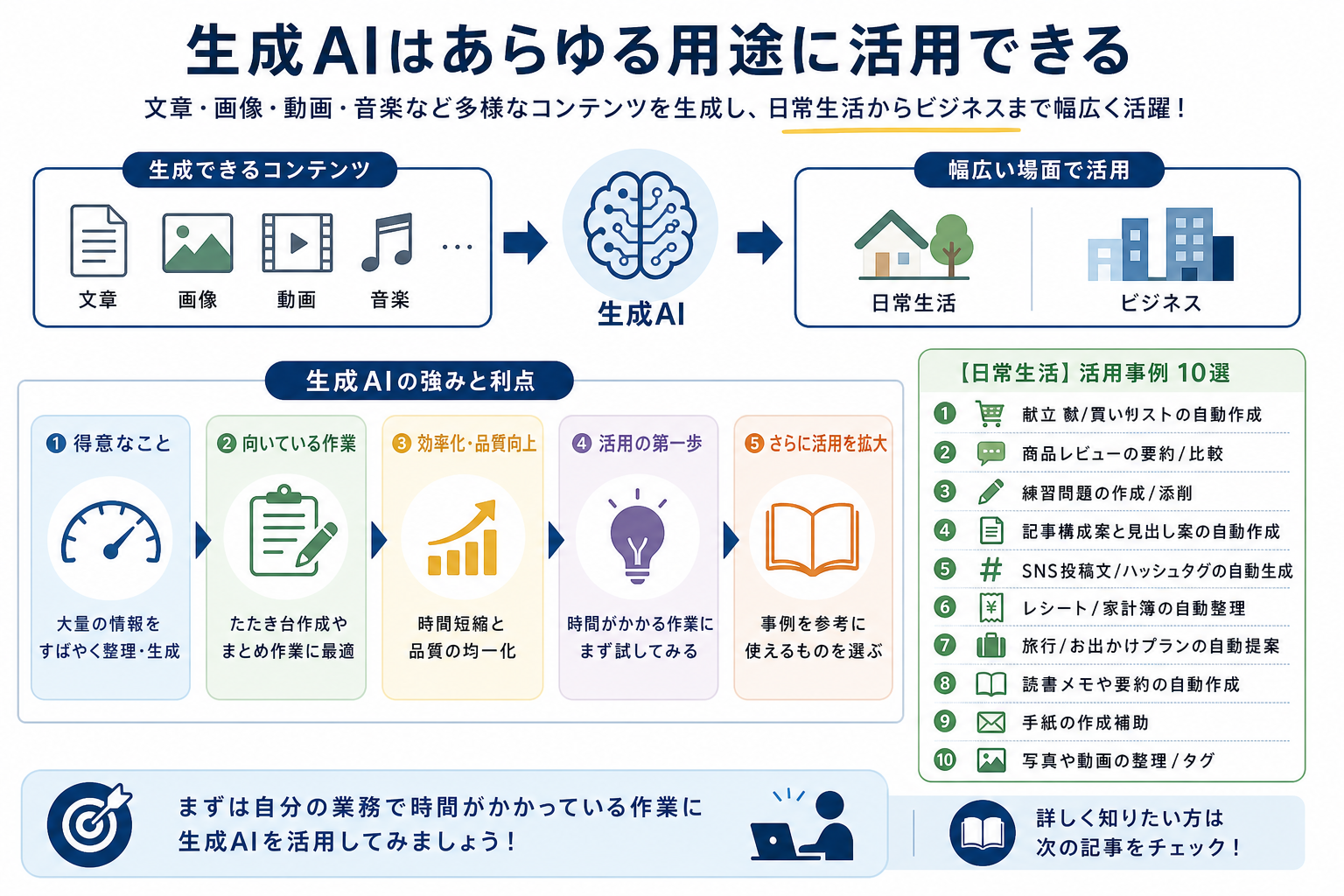 生成AIはあらゆる用途に活用できる