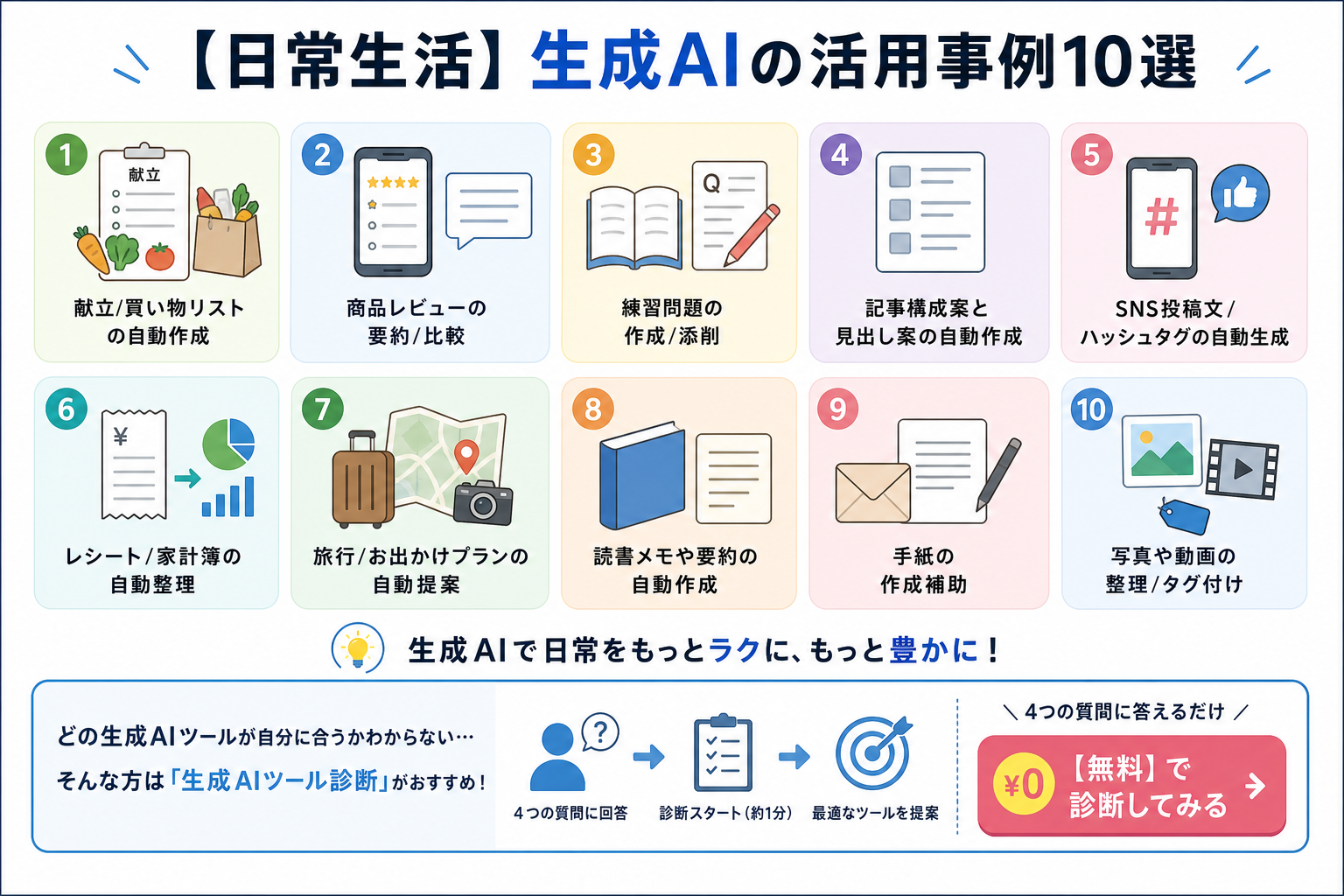 【日常生活】生成AIの活用事例10選
