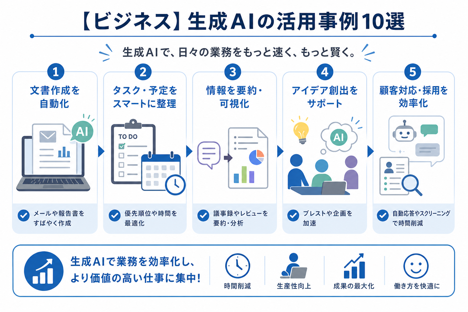 【ビジネス】生成AIの活用事例10選