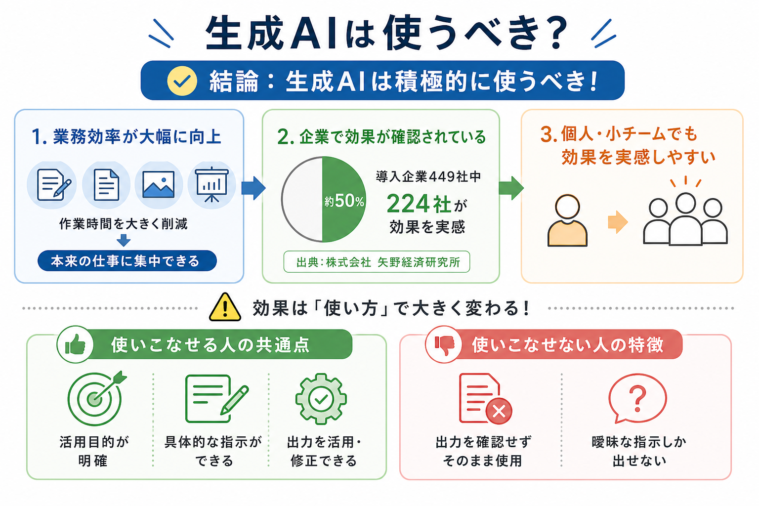 生成AIは使うべき？