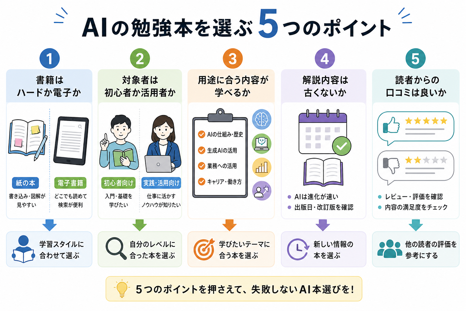 AIの勉強本を選ぶ5つのポイント