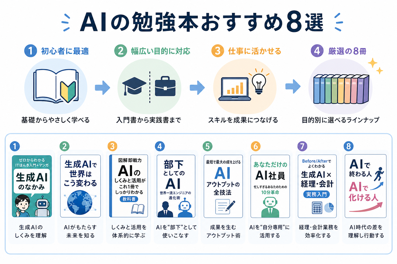 AIの勉強本おすすめ8選