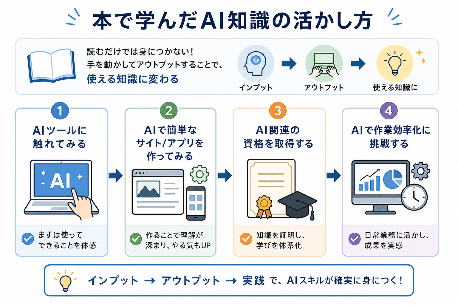本で学んだAI知識の活かし方