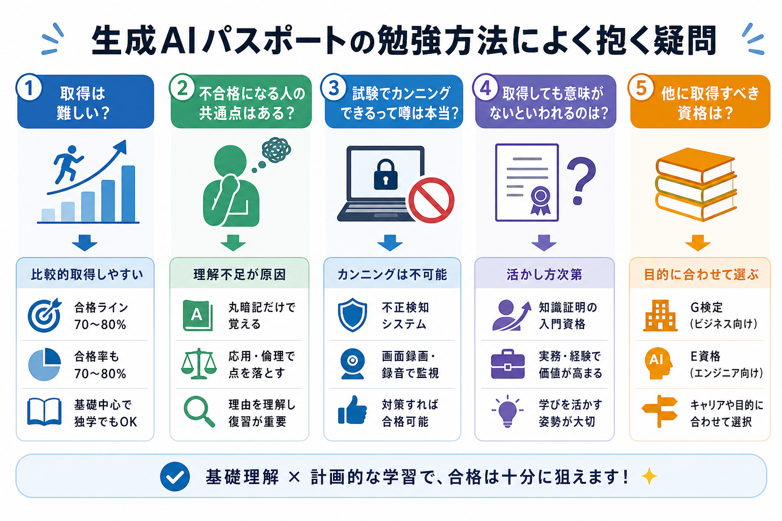 生成AIパスポートの勉強方法によく抱く疑問
