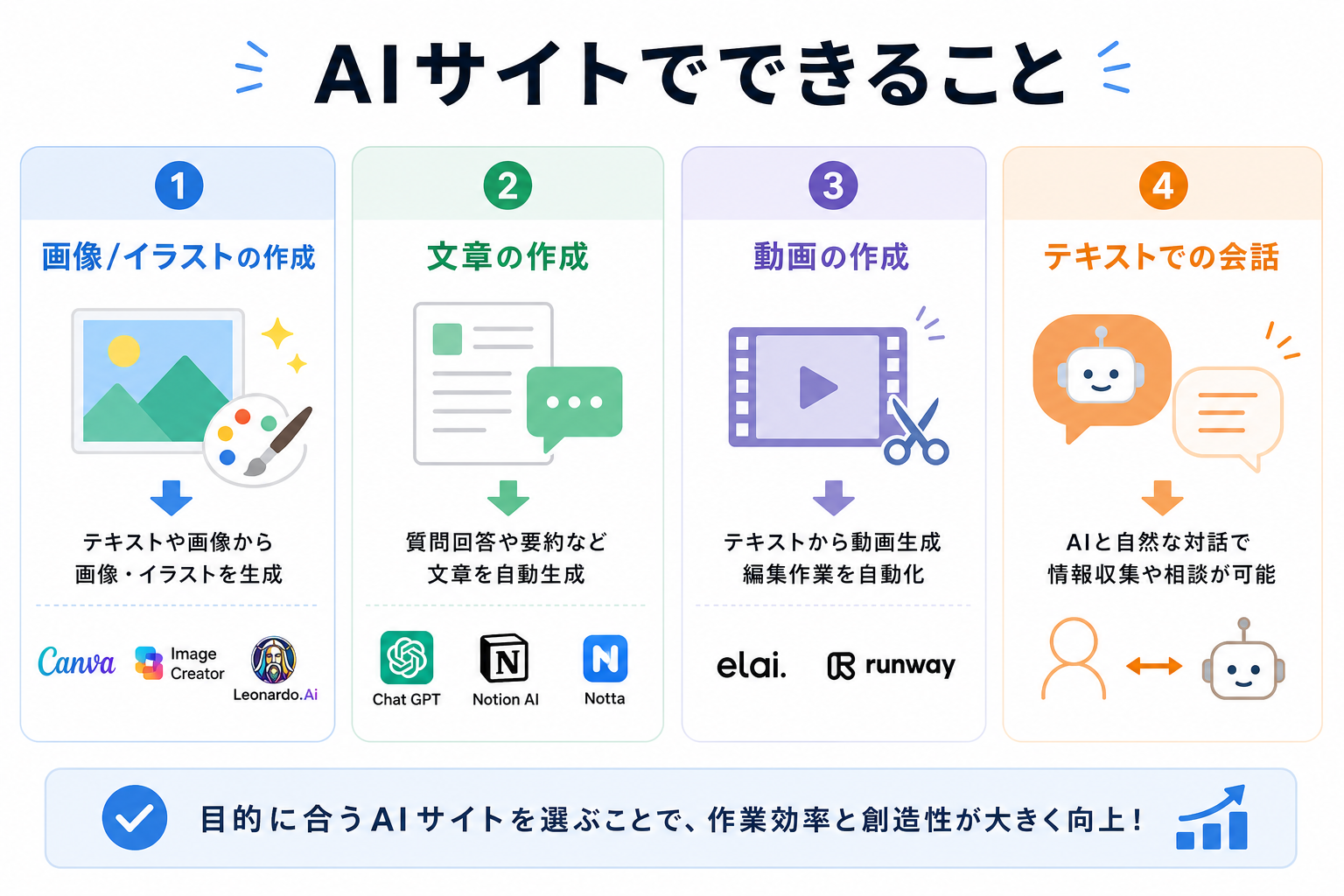 AIサイトでできること