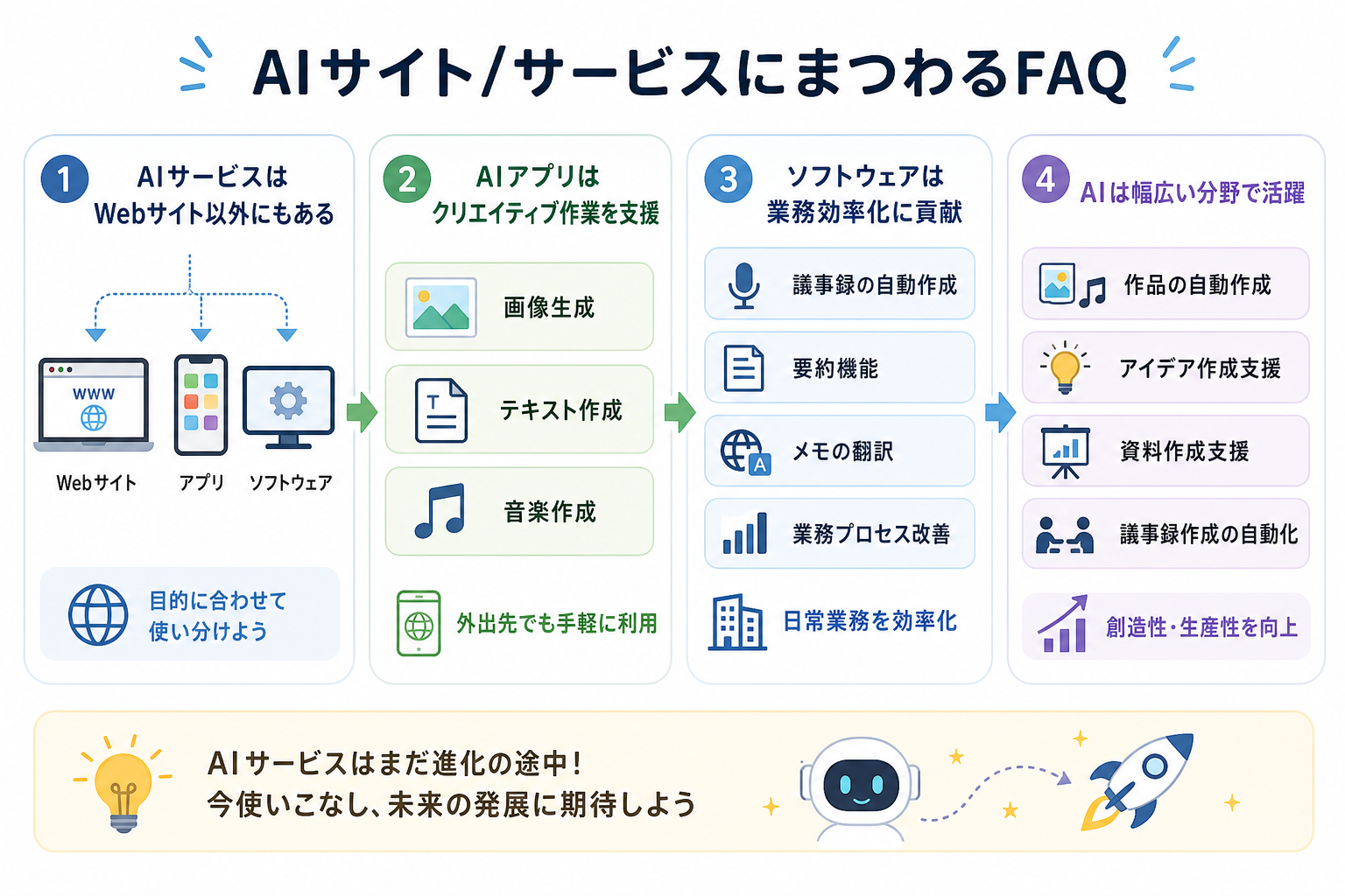 AIサイト/サービスにまつわるFAQ