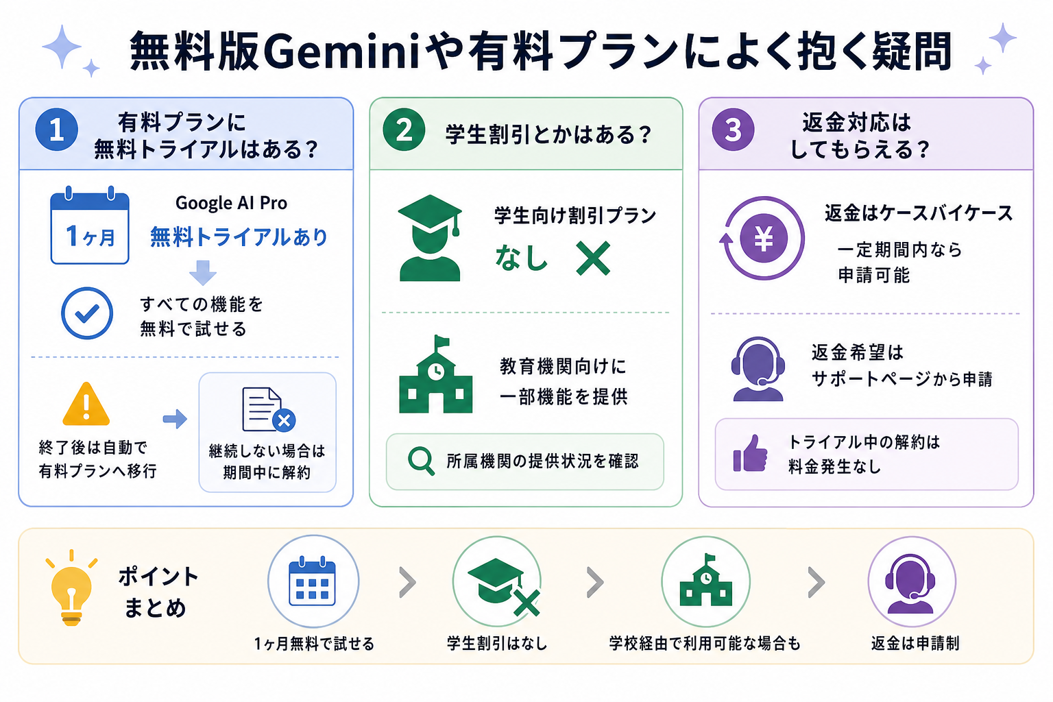 &nbsp;無料版Geminiや有料プランによく抱く疑問